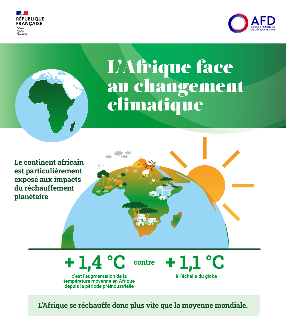 infographie de l'Afrique face au changement climatique